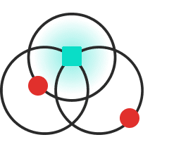 Three circles overlapping like a Venn diagram