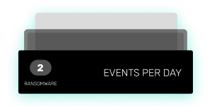 Text inside glowing black rectangle: "2 ransomware events per day"