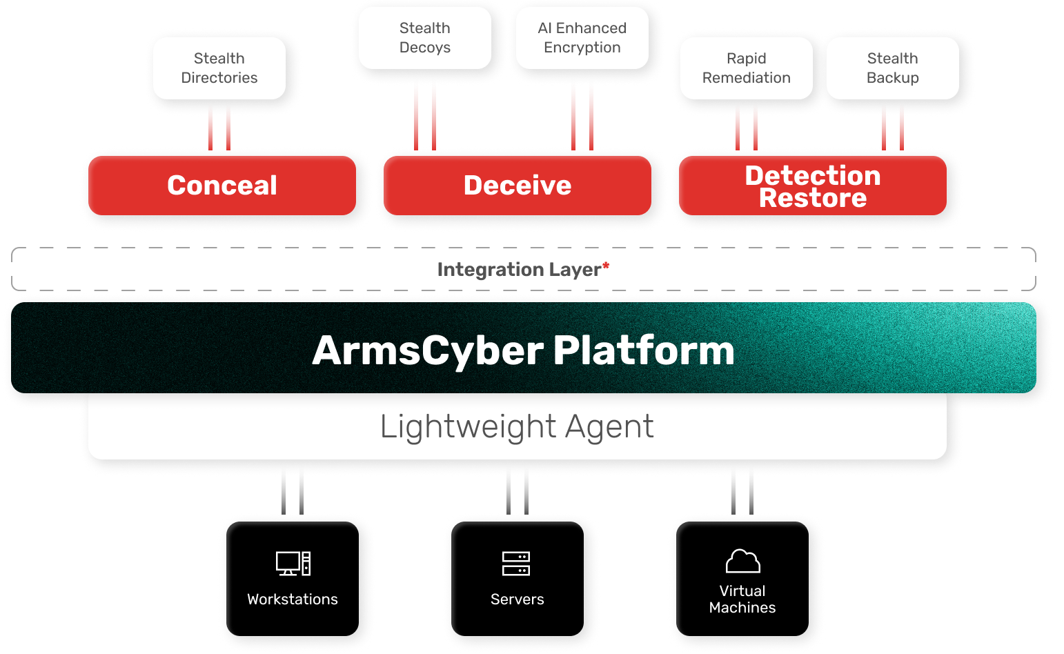 ArmsCyber-Platform-Infographic